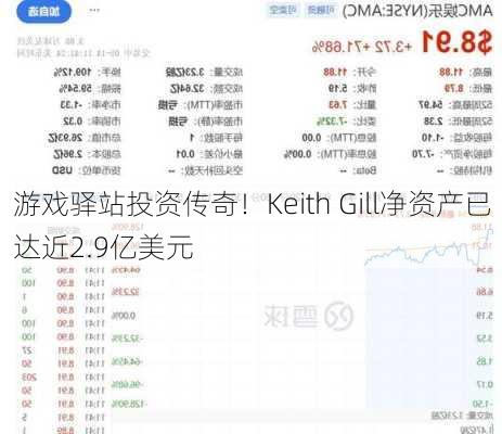 游戏驿站投资传奇！Keith Gill净资产已达近2.9亿美元-第1张图片-