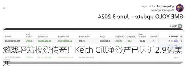 游戏驿站投资传奇！Keith Gill净资产已达近2.9亿美元-第3张图片-