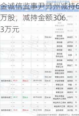 金诚信监事尹师州减持6万股，减持金额306.3万元-第1张图片-