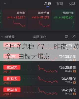 9月降息稳了？！昨夜，黄金、白银大爆发-第3张图片-