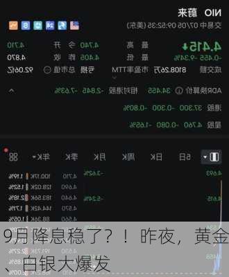 9月降息稳了？！昨夜，黄金、白银大爆发-第2张图片-