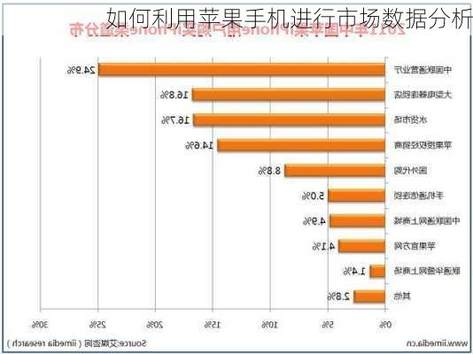 如何利用苹果手机进行市场数据分析-第3张图片-