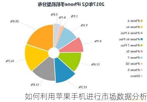 如何利用苹果手机进行市场数据分析-第1张图片-