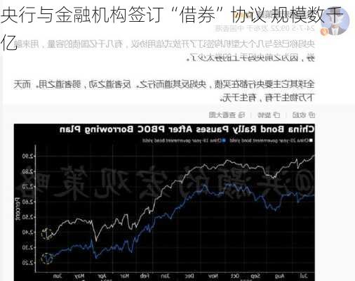 央行与金融机构签订“借券”协议 规模数千亿-第3张图片-