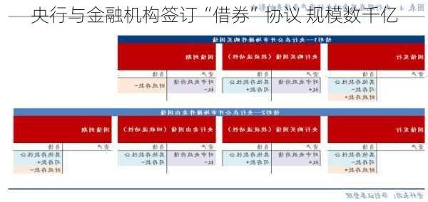 央行与金融机构签订“借券”协议 规模数千亿-第2张图片-