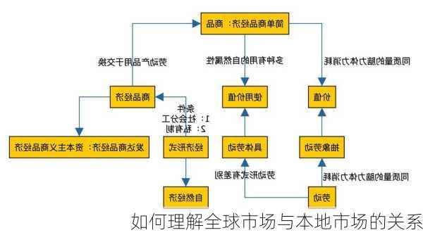 如何理解全球市场与本地市场的关系-第1张图片-