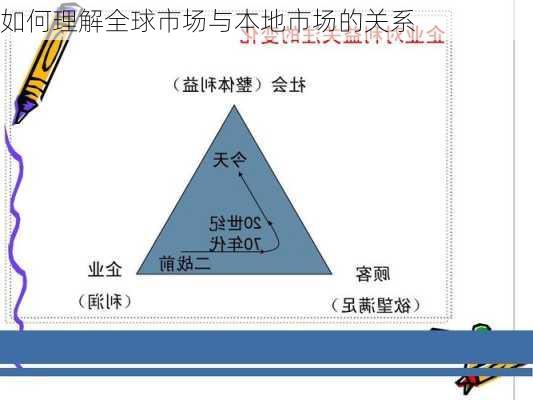 如何理解全球市场与本地市场的关系-第3张图片-