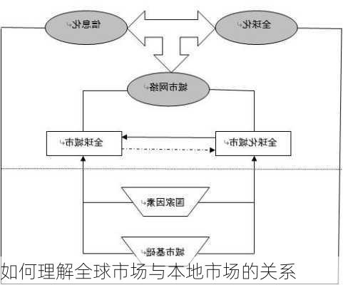 如何理解全球市场与本地市场的关系-第2张图片-