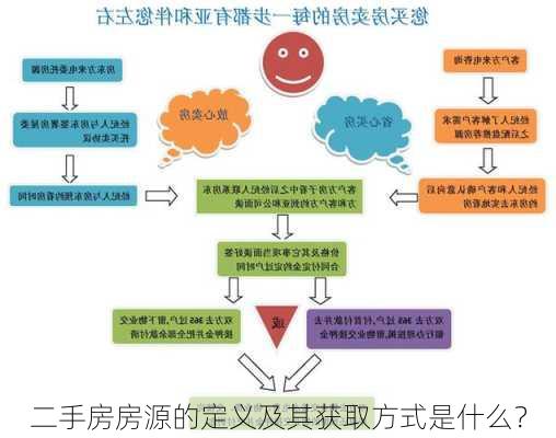 二手房房源的定义及其获取方式是什么？-第2张图片-