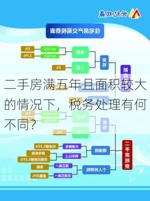 二手房满五年且面积较大的情况下，税务处理有何不同？-第2张图片-