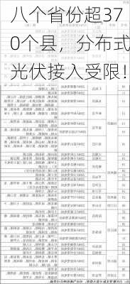 八个省份超370个县，分布式光伏接入受限！-第1张图片-