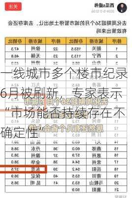 一线城市多个楼市纪录6月被刷新，专家表示“市场能否持续存在不确定性”-第2张图片-