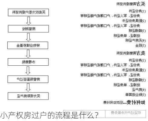 小产权房过户的流程是什么？-第1张图片-