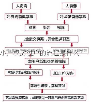 小产权房过户的流程是什么？-第2张图片-