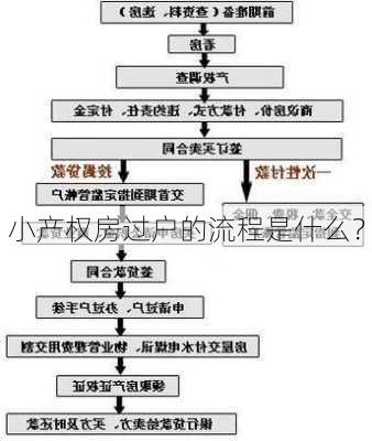 小产权房过户的流程是什么？-第3张图片-