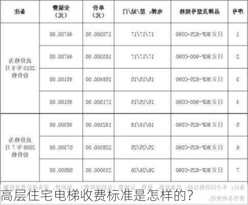 高层住宅电梯收费标准是怎样的？-第1张图片-