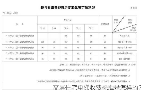 高层住宅电梯收费标准是怎样的？-第3张图片-