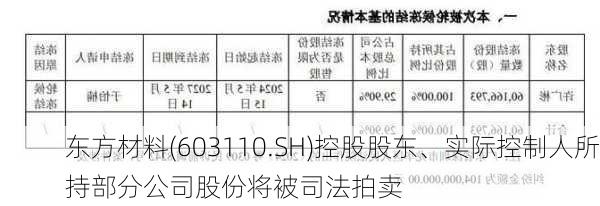 东方材料(603110.SH)控股股东、实际控制人所持部分公司股份将被司法拍卖