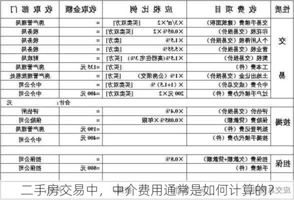 二手房交易中，中介费用通常是如何计算的？-第1张图片-