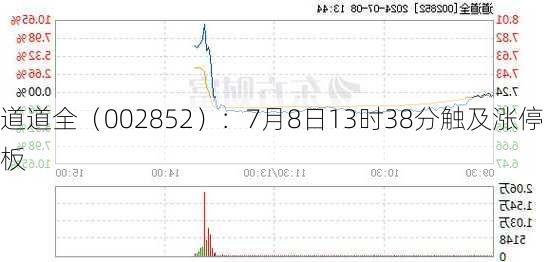 道道全（002852）：7月8日13时38分触及涨停板-第1张图片-