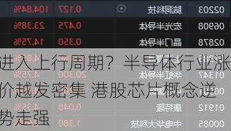 进入上行周期？半导体行业涨价越发密集 港股芯片概念逆势走强-第2张图片-