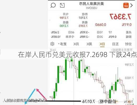 在岸人民币兑美元收报7.2698 下跌24点-第1张图片-