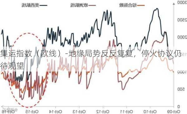 集运指数（欧线）-地缘局势反反复复，停火协议仍待观望-第1张图片-