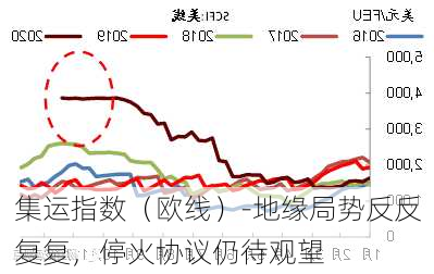 集运指数（欧线）-地缘局势反反复复，停火协议仍待观望-第3张图片-