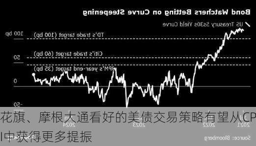 花旗、摩根大通看好的美债交易策略有望从CPI中获得更多提振-第1张图片-