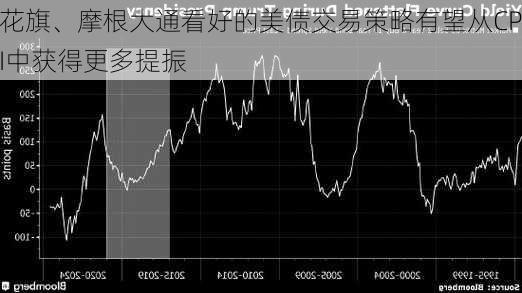 花旗、摩根大通看好的美债交易策略有望从CPI中获得更多提振-第2张图片-