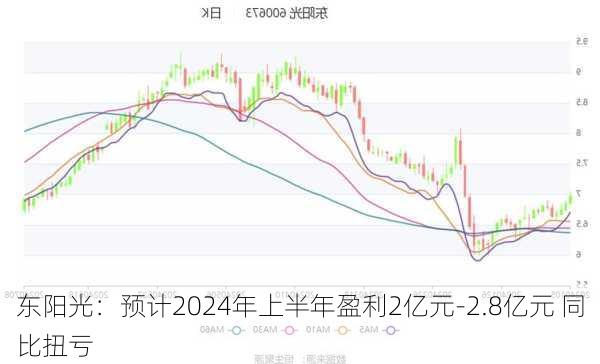 东阳光：预计2024年上半年盈利2亿元-2.8亿元 同比扭亏-第1张图片-