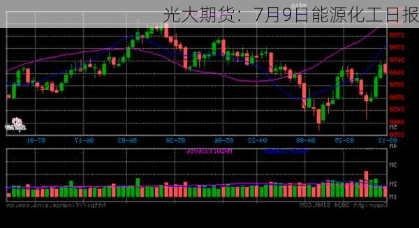 光大期货：7月9日能源化工日报-第3张图片-