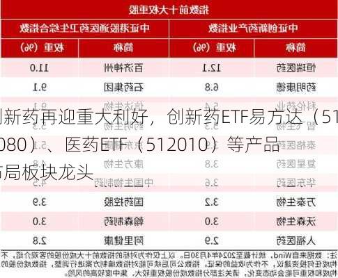 创新药再迎重大利好，创新药ETF易方达（516080）、医药ETF（512010）等产品布局板块龙头-第1张图片-