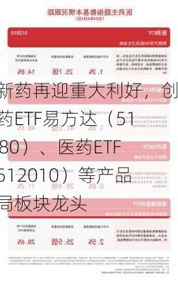 创新药再迎重大利好，创新药ETF易方达（516080）、医药ETF（512010）等产品布局板块龙头-第2张图片-