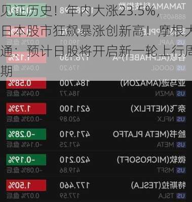 见证历史！年内大涨23.5%，日本股市狂飙暴涨创新高！摩根大通：预计日股将开启新一轮上行周期-第2张图片-