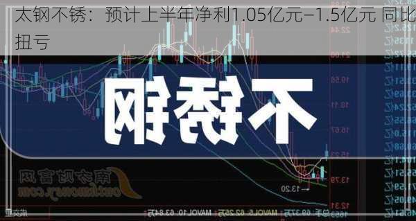 太钢不锈：预计上半年净利1.05亿元―1.5亿元 同比扭亏