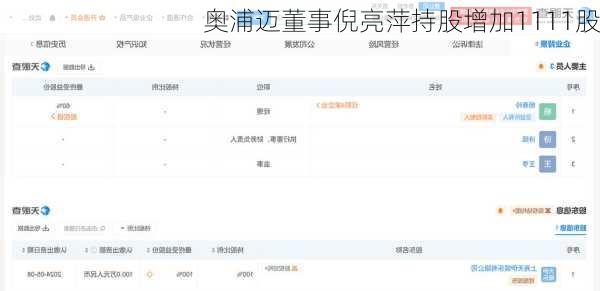 奥浦迈董事倪亮萍持股增加1111股-第1张图片-