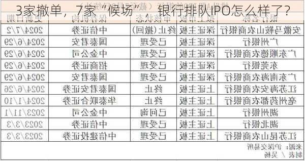 3家撤单，7家“候场”，银行排队IPO怎么样了？-第1张图片-