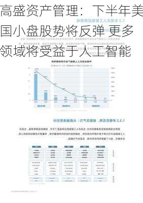 高盛资产管理：下半年美国小盘股势将反弹 更多领域将受益于人工智能-第1张图片-