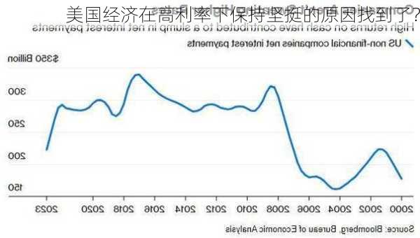 美国经济在高利率下保持坚挺的原因找到了？-第2张图片-