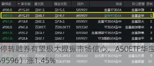 暂停转融券有望极大提振市场信心，A50ETF华宝（159596）涨1.45%-第1张图片-