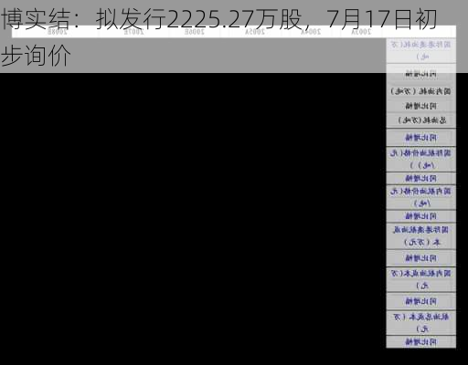 博实结：拟发行2225.27万股，7月17日初步询价-第1张图片-