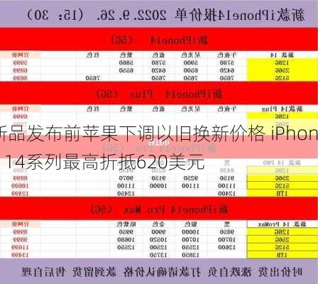 新品发布前苹果下调以旧换新价格 iPhone 14系列最高折抵620美元-第2张图片-