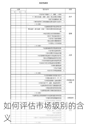 如何评估市场级别的含义-第3张图片-