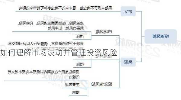 如何理解市场波动并管理投资风险-第1张图片-