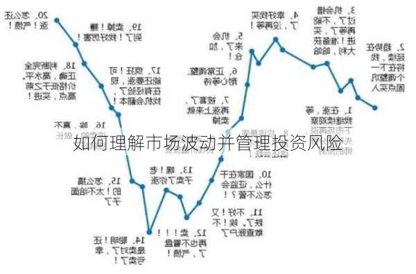 如何理解市场波动并管理投资风险-第3张图片-