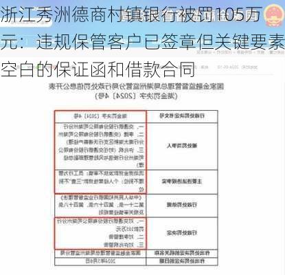 浙江秀洲德商村镇银行被罚105万元：违规保管客户已签章但关键要素空白的保证函和借款合同-第1张图片-