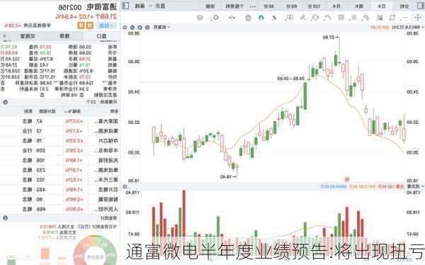 通富微电半年度业绩预告:将出现扭亏-第3张图片-