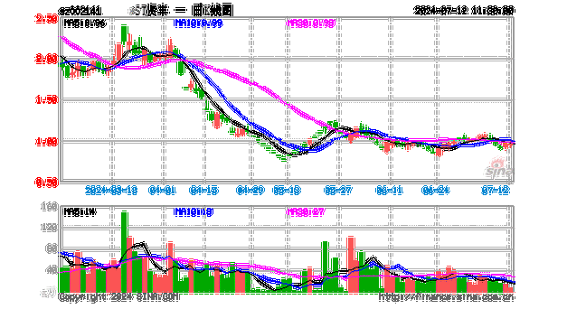 *ST贤丰半年度业绩预告:将出现扭亏-第2张图片-