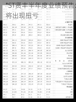 *ST贤丰半年度业绩预告:将出现扭亏-第3张图片-